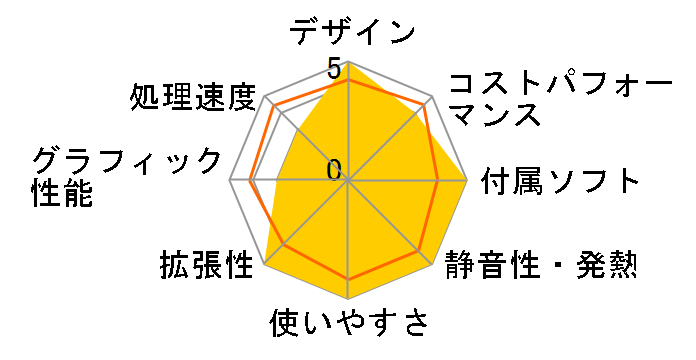 GK41 GK41-8/128-W11Pro(J4125)�̃��[�U�[���r���[