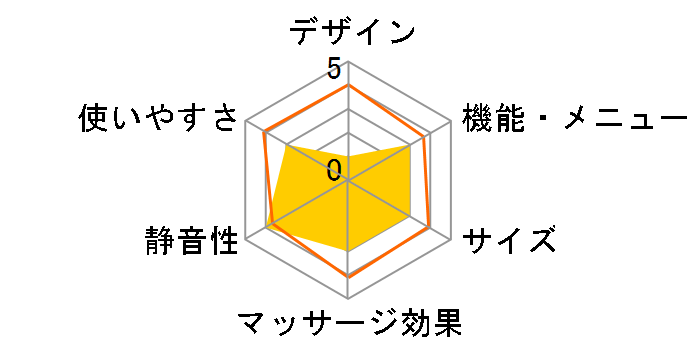 �R�[�h���X�N�b�V�����}�b�T�[�W���[ �R�����X MCR8122C [�X���[�X�N���[��]�̃��[�U�[���r���[