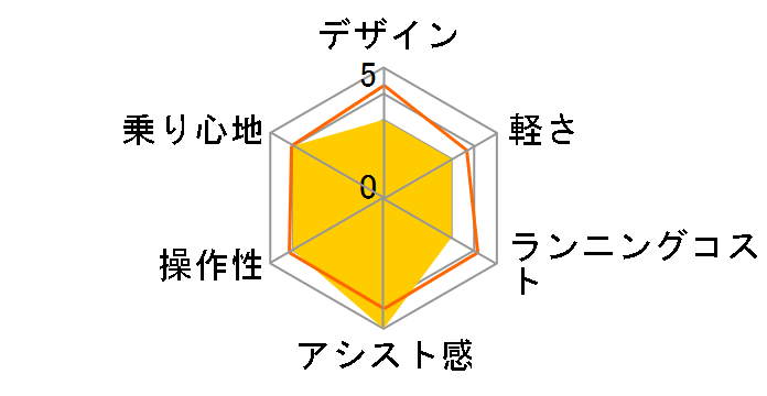 e���C���_�[�d�� FDB206 YG-1501 [�}�b�g�I���[�u]�̃��[�U�[���r���[