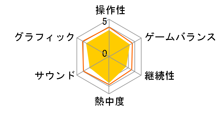 �f�B�A�u�� IV [PS5]�̃��[�U�[���r���[