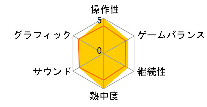 �\�[�h�A�[�g�E�I�����C�� ���X�g ���R���N�V���� [�ʏ��] [PS5]�̃��[�U�[���r���[