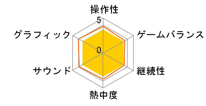 �S�[�X�g �g���b�N [�ʏ��] [PS4]�̃��[�U�[���r���[