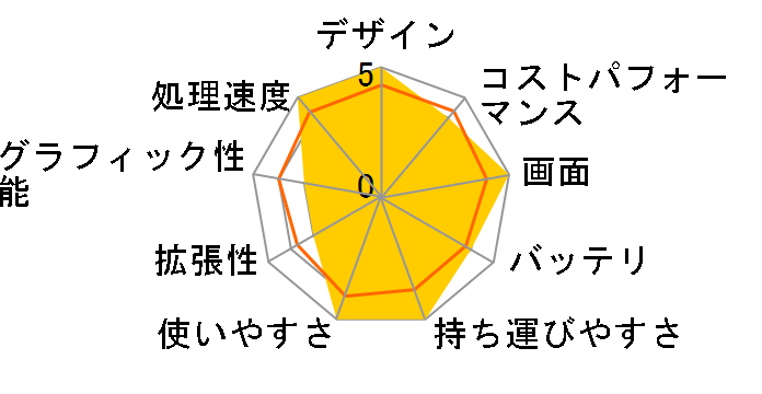 Vostro 16 Core i5 1335U�E16GB�������E512GB SSD���ڃ��f�� [�^�C�^���O���[]�̃��[�U�[���r���[