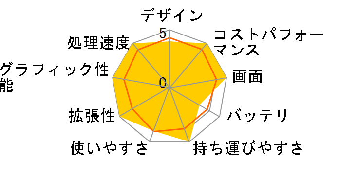 SOLUTION-15FH123-i5-UXSX [Office Personal 2021 SET] Core i5 1235U/16GB������/500GB NVMe M.2 SSD/15�C���`�̃��[�U�[���r���[