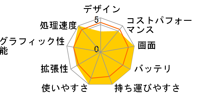 STYLE-15FH123-i3-UHRX Core i3 1215U/16GB������/1TB NVMe M.2 SSD/15�C���`�̃��[�U�[���r���[