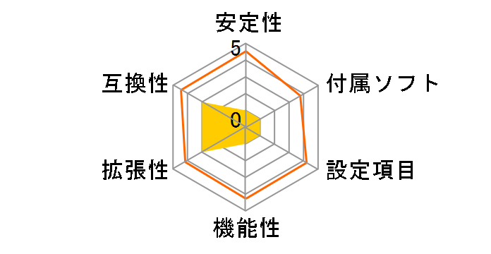 B550M DS3H [Rev.1.5]�̃��[�U�[���r���[