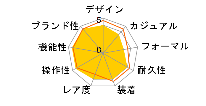 �X�s�[�h�}�X�^�[ ���[���E�H�b�` �v���t�F�b�V���i�� �R�[�A�N�V���� �}�X�^�[ �N���m���[�^�[ �N���m�O���t 42MM 310.60.42.50.10.001�̃��[�U�[���r���[