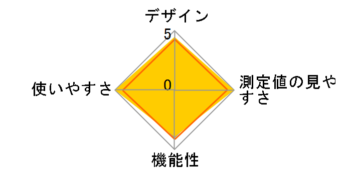 HCR-1702�̃��[�U�[���r���[