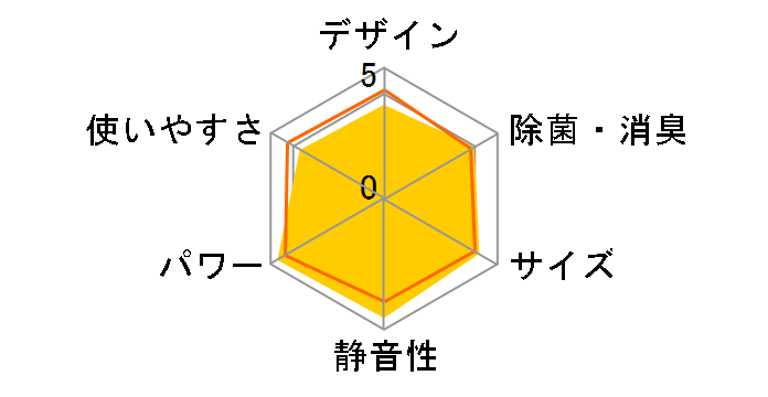 ������ MSZ-R2223-W [�s���A�z���C�g]�̃��[�U�[���r���[