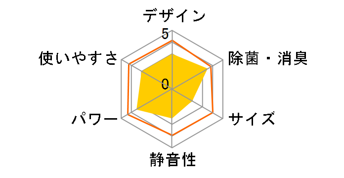 ������ MSZ-R2523-W [�s���A�z���C�g]�̃��[�U�[���r���[