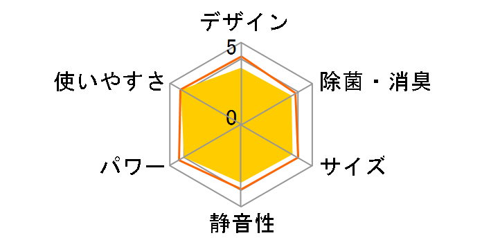 ������ MSZ-R2823-W [�s���A�z���C�g]�̃��[�U�[���r���[