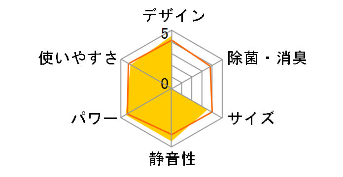 ������ MSZ-R4023S-W [�s���A�z���C�g]�̃��[�U�[���r���[