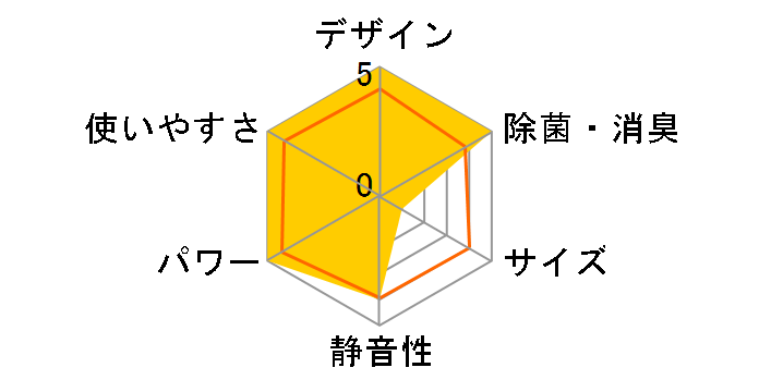 ������ MSZ-X2523-W [�s���A�z���C�g]�̃��[�U�[���r���[