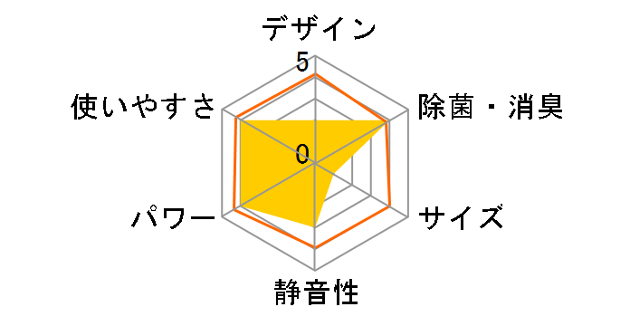 ������ MSZ-X2823-W [�s���A�z���C�g]�̃��[�U�[���r���[