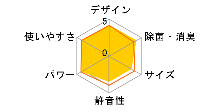 ������ MSZ-X5623S-W [�s���A�z���C�g]�̃��[�U�[���r���[