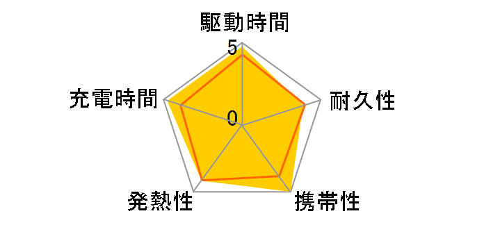 PowerCore III 5000 A1217N21 [�z���C�g]�̃��[�U�[���r���[