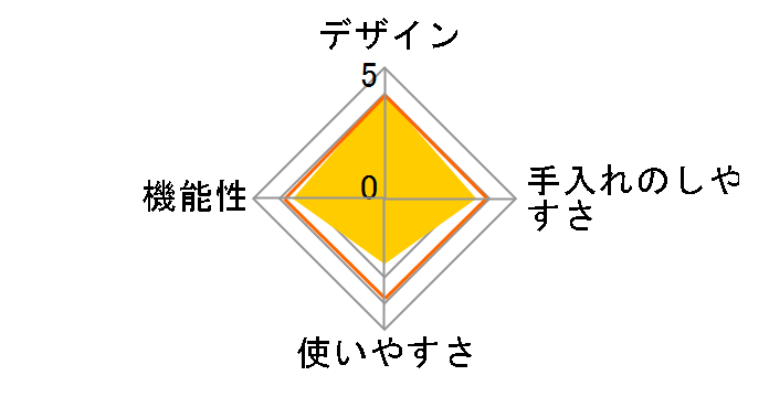 ��l�̂ӂ�ӂ킩���X�� DHIS-B3MBE [�~���L�[�x�[�W��]�̃��[�U�[���r���[