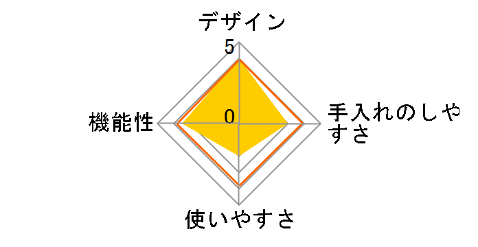 ��l�̂ӂ�ӂ킩���X�� �R�[�h���X CDIS-B3PTQ [�p�X�e���^�[�R�C�Y]�̃��[�U�[���r���[