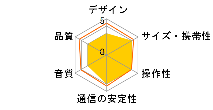 BTS-224-H [�O���[]�̃��[�U�[���r���[