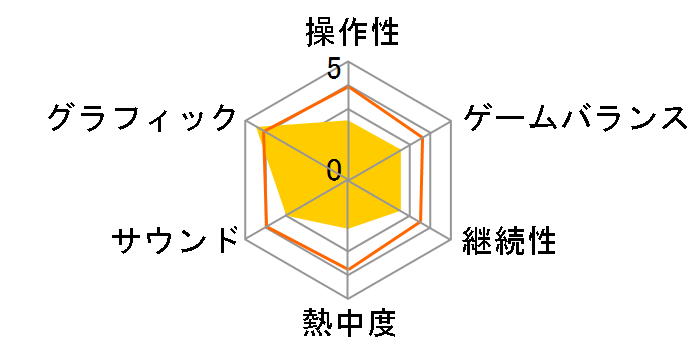 �G�O�]�v���C�}�� [PS5]�̃��[�U�[���r���[