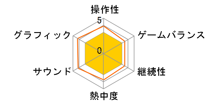 Minecraft Legends Standard Edition [Xbox Series X]�̃��[�U�[���r���[