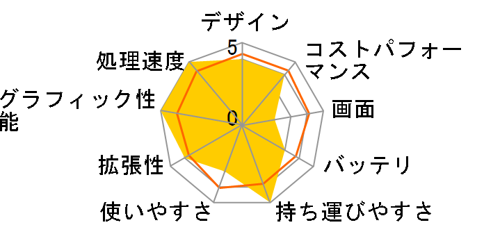 IdeaPad L360i 82HL00DTJP [�u���U�[�h�z���C�g]�̃��[�U�[���r���[