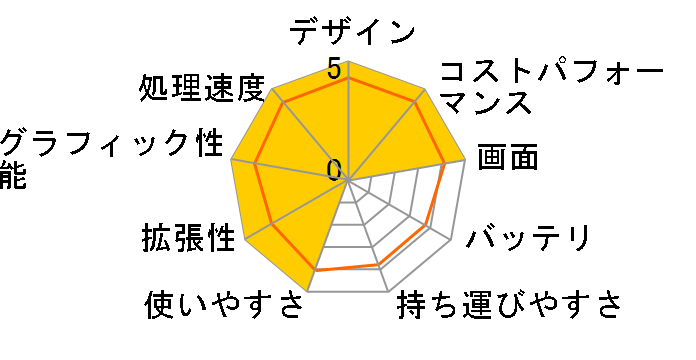 ALIENWARE m18 Core i9 13900HX�E16GB�������E512GB SSD�ERTX 4090���ڃ��f�� [�_�[�N���^���b�N���[��]�̃��[�U�[���r���[