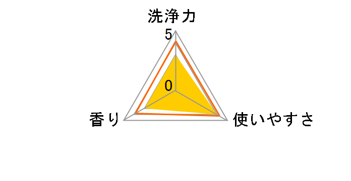 �A�^�b�N �R��EX �߂����p ������T�C�Y 1.8kg�̃��[�U�[���r���[