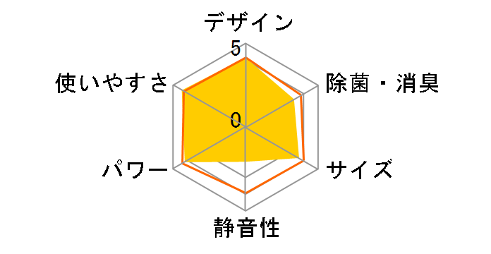 ReLaLa CW-1623R(WS) [�V�F���z���C�g]�̃��[�U�[���r���[