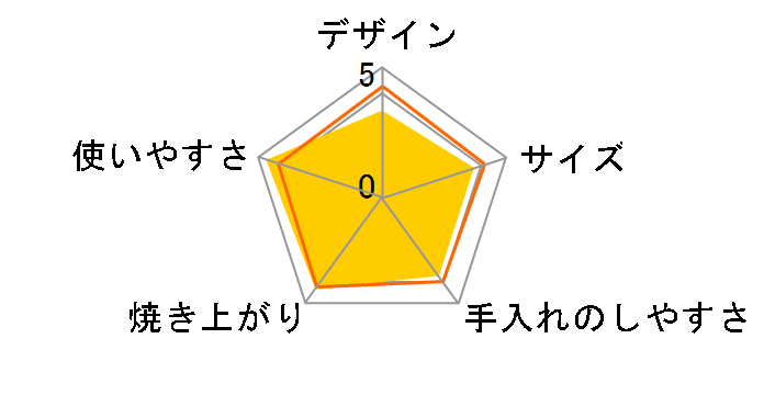 Instant Brands Steam&Heat ISP1020�̃��[�U�[���r���[