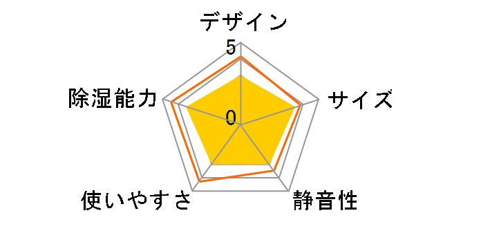 BD-6323(AS) [�X�J�C�u���[]�̃��[�U�[���r���[