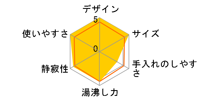 EKG-C801(B) [�u���b�N]�̃��[�U�[���r���[