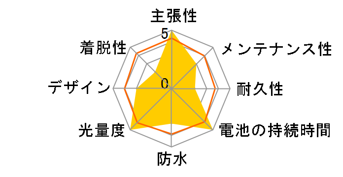 SC100W C1SC01-13-9749 [�N���A]�̃��[�U�[���r���[