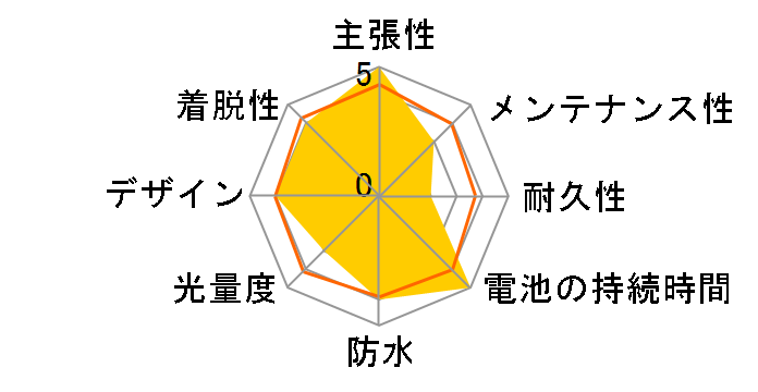 SC100R C2C01-04-9756 [���b�h]�̃��[�U�[���r���[