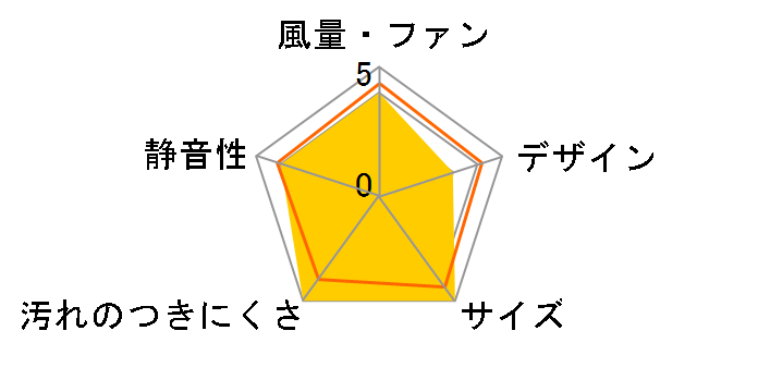 YNK-15�̃��[�U�[���r���[