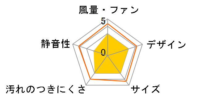 YNK-20�̃��[�U�[���r���[