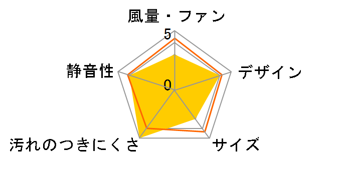 YNK-20F�̃��[�U�[���r���[