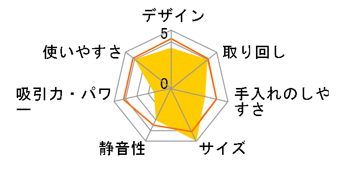 CellCube CC-VC01-LC [����]�̃��[�U�[���r���[