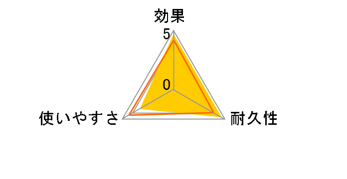 �A�[�X�m�[�}�b�g ��ւ��{�g�� 90���p ������ 3�{���̃��[�U�[���r���[