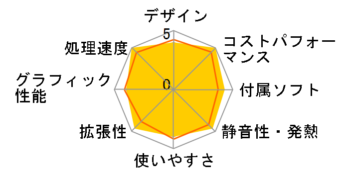 Slim Magnate IM (CK) Core i5 12400/16GB������/NVMe SSD 500GB K/12398-11a�̃��[�U�[���r���[