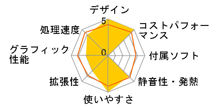 OptiPlex �^���[ Core i5 13500�E8GB�������E256GB SSD���ڃ��f���̃��[�U�[���r���[