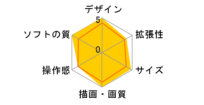 Nintendo Switch(�L�@EL���f��) �[���_�̓`�� �e�B�A�[�Y �I�u �U �L���O�_���G�f�B�V�����̃��[�U�[���r���[