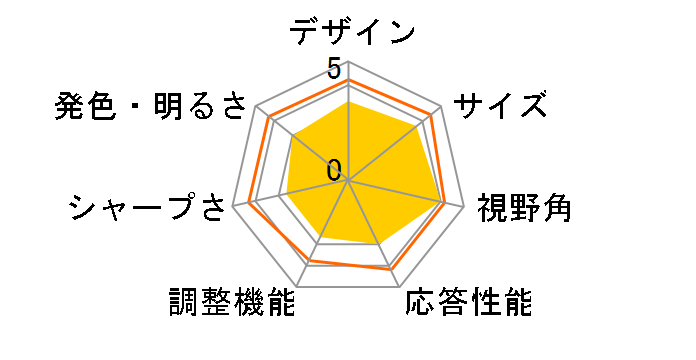 VX2728J-2K-7 [27�C���` �u���b�N] �h�X�p�����胂�f���̃��[�U�[���r���[