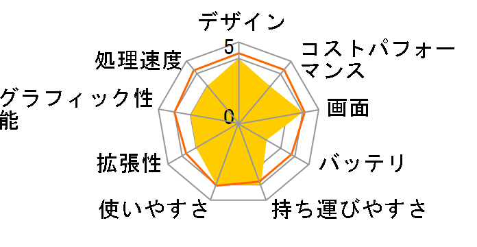 VAIO F16 VJF16190211N [�T�e���S�[���h]�̃��[�U�[���r���[