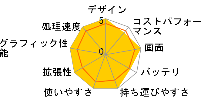 VAIO F16 VJF16190411L [�l�C�r�[�u���[]�̃��[�U�[���r���[