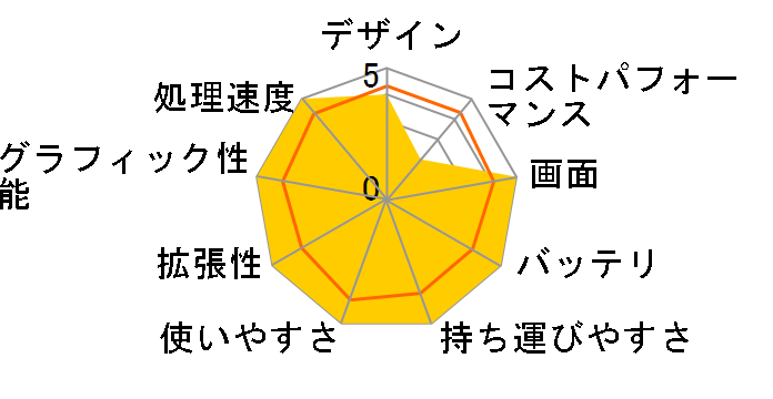 VAIO F14 VJF14190111L [�l�C�r�[�u���[]�̃��[�U�[���r���[