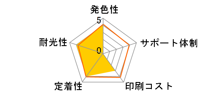 PLE-C331XL-6P [�L���m���p BCI-331+330/6MP 6�F�p�b�N]�̃��[�U�[���r���[