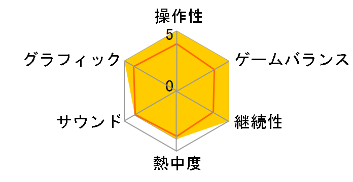 SIMPLE�V���[�YG4U Vol.2 THE �e�[�u���Q�[�� Deluxe Pack �`�����E�͌�E�����E�l�����E�I�Z���E�J�[�h�E�ԎD�E��p���E�`�F�X�E�o�b�N�M�������` [PS5]�̃��[�U�[���r���[