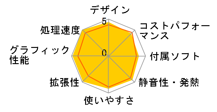 raytrek 4CXVi Core i7 13700F/RTX 3060Ti/16GB������/NVMe SSD 1TB K/12071-11a�̃��[�U�[���r���[