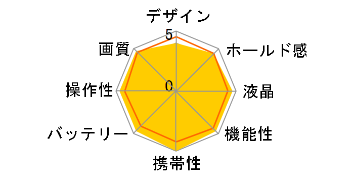 VLOGCAM ZV-E1L �Y�[�������Y�L�b�g [�z���C�g]�̃��[�U�[���r���[